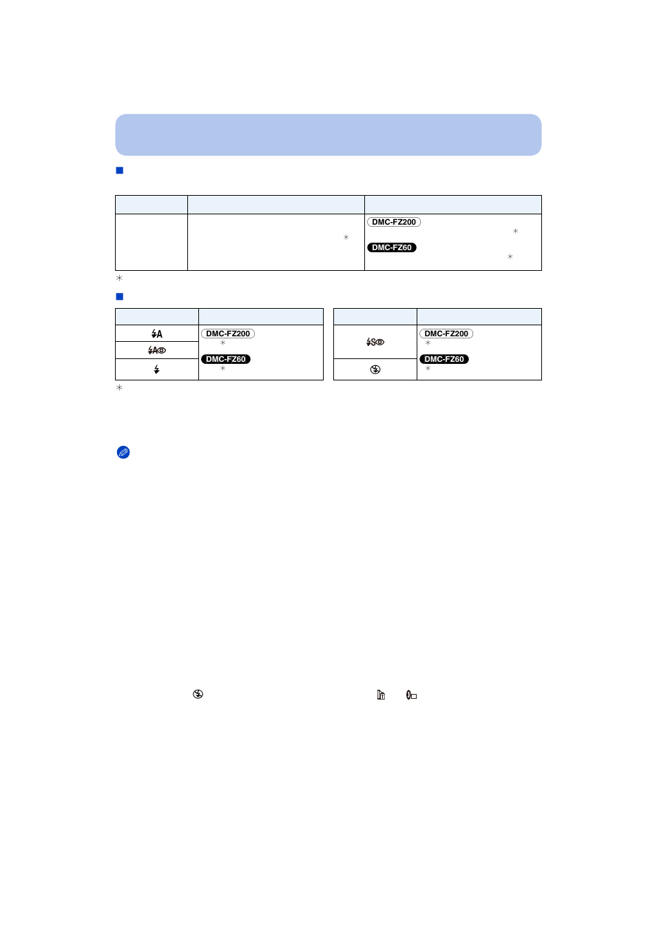 Panasonic DMC-FZ200K User Manual | Page 78 / 220