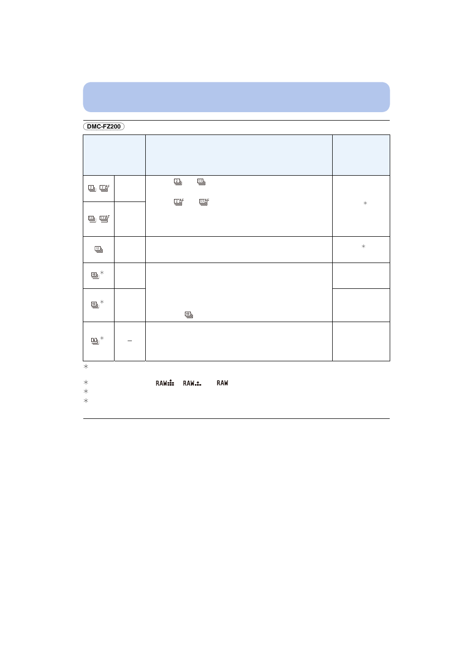 Panasonic DMC-FZ200K User Manual | Page 81 / 220