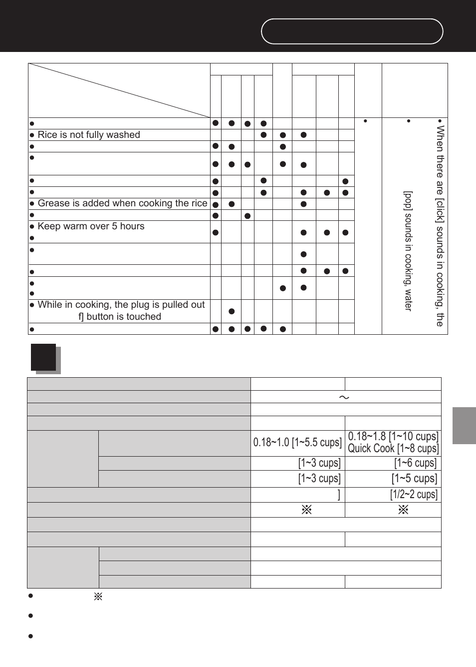 Troubleshooting, Specifications, Please check the following items | Panasonic SR-DF181 User Manual | Page 15 / 68