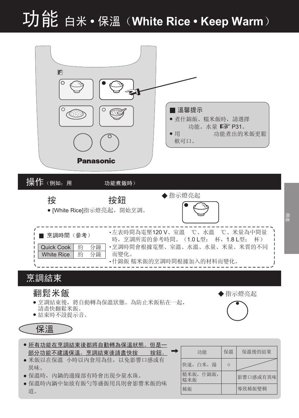 白米 • 保溫（ white rice • keep warm, 按[white rice] 按鈕 翻鬆米飯, 烹調結束 | Panasonic SR-DF181 User Manual | Page 33 / 68