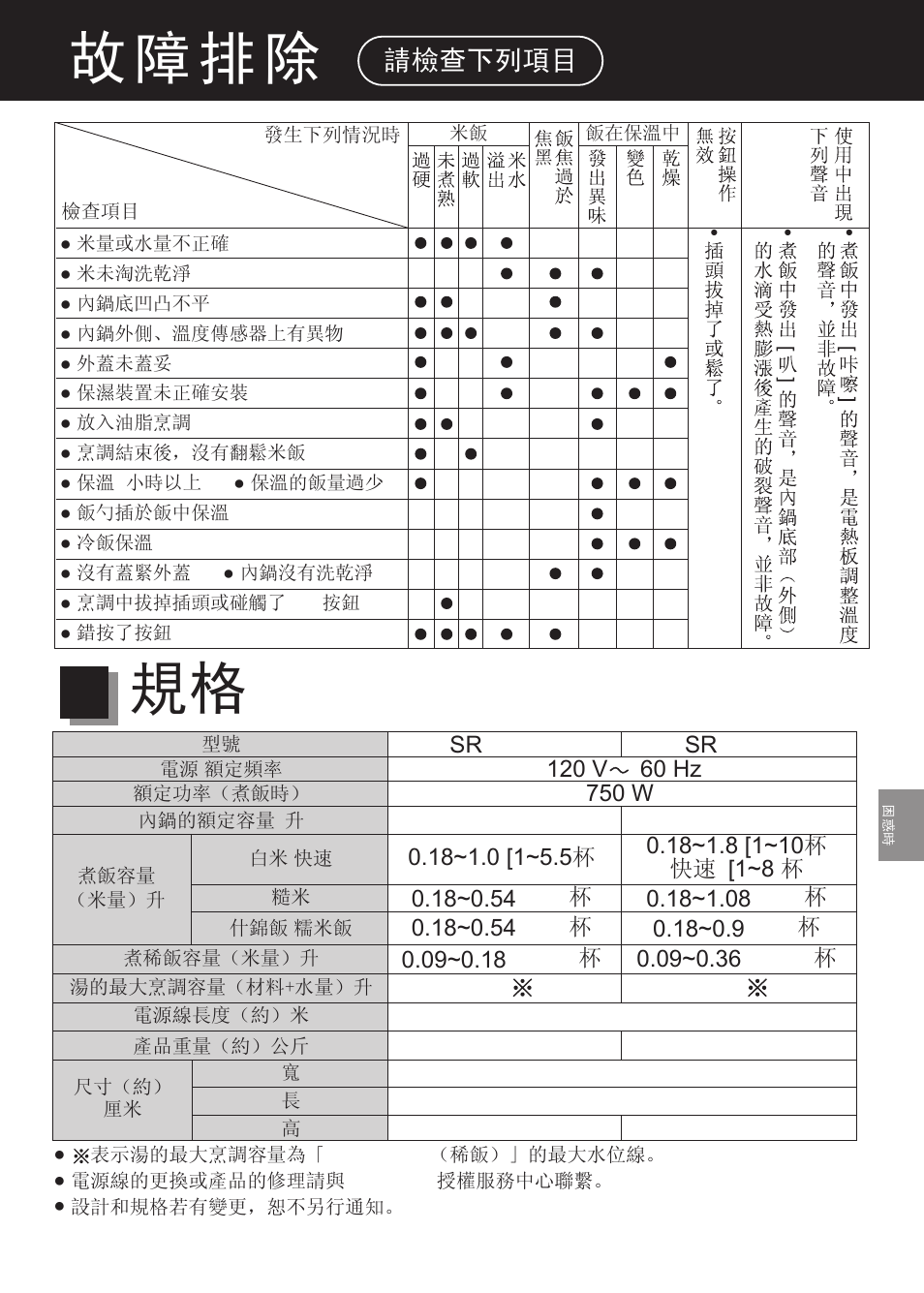 故 障 排 除, 請檢查下列項目 | Panasonic SR-DF181 User Manual | Page 39 / 68