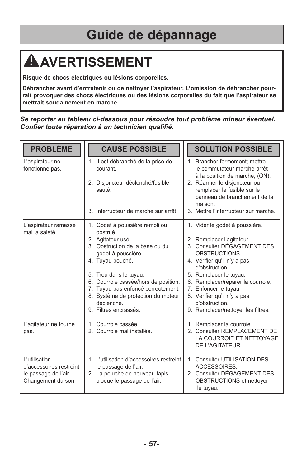 Guide de dépannage, Avertissement, Problème cause possible solution possible | Panasonic MC-UL815 User Manual | Page 57 / 68