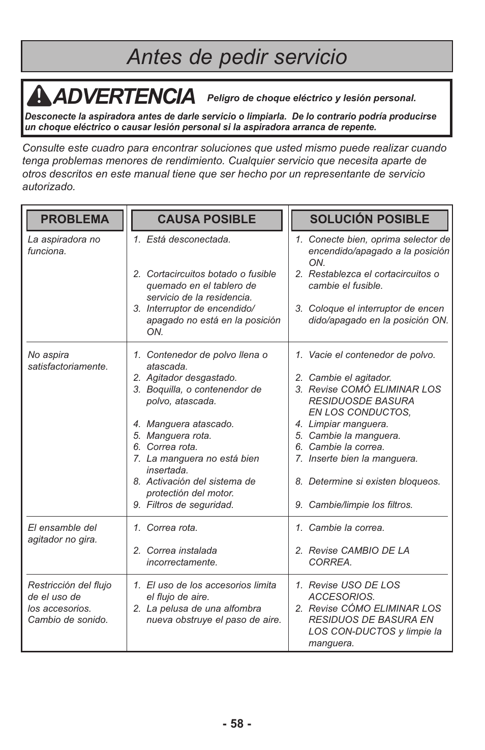 Antes de pedir servicio, Advertencia, Problema causa posible solución posible | Panasonic MC-UL815 User Manual | Page 58 / 68
