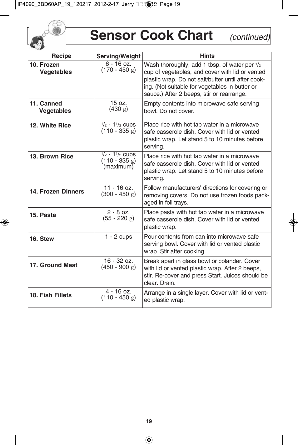 Sensor cook chart, Continued) | Panasonic NN-SE782S User Manual | Page 21 / 32