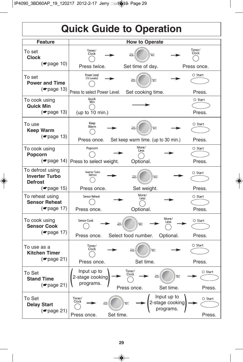 Quick guide to operation | Panasonic NN-SE782S User Manual | Page 31 / 32