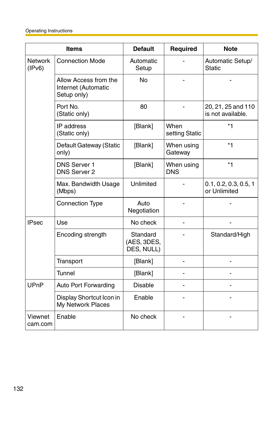 Panasonic BB-HCM381A User Manual | Page 132 / 160