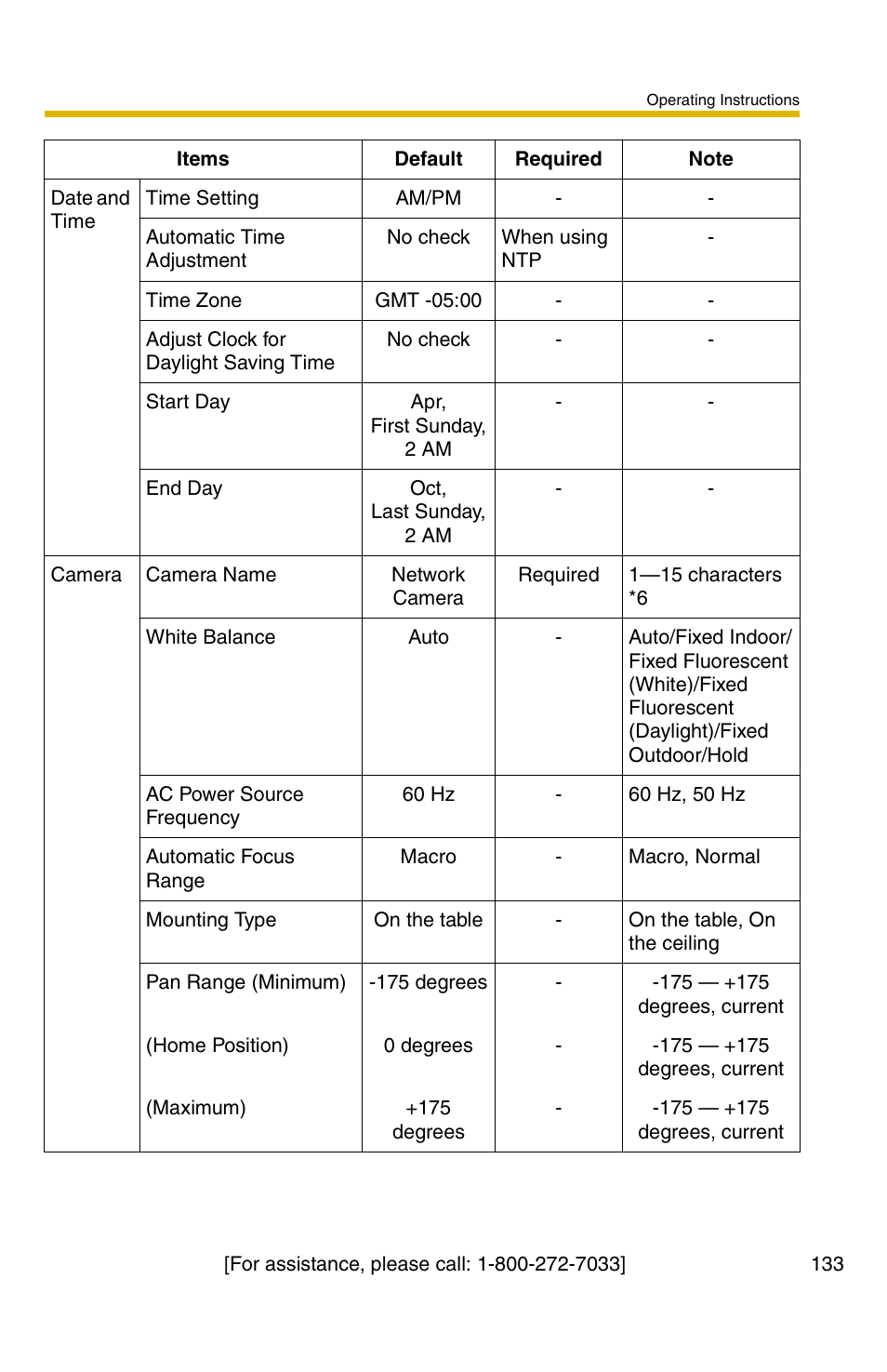 Panasonic BB-HCM381A User Manual | Page 133 / 160