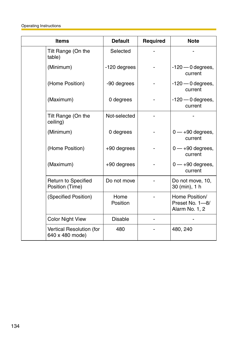 Panasonic BB-HCM381A User Manual | Page 134 / 160