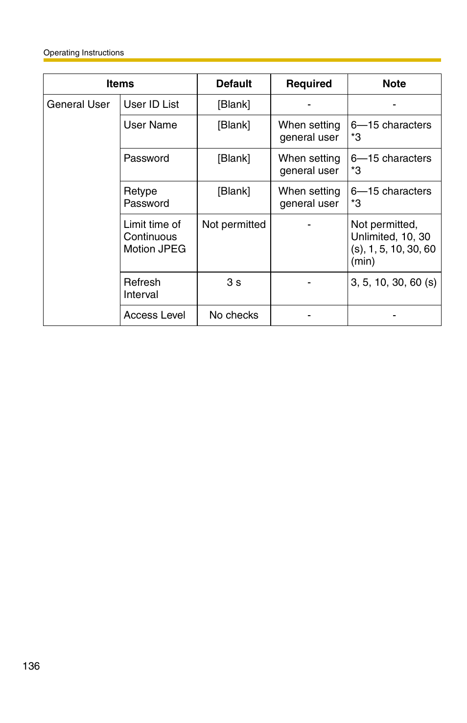 Panasonic BB-HCM381A User Manual | Page 136 / 160