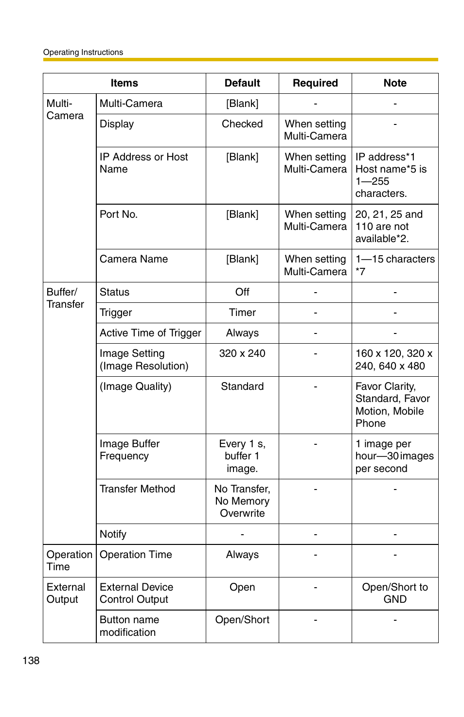 Panasonic BB-HCM381A User Manual | Page 138 / 160