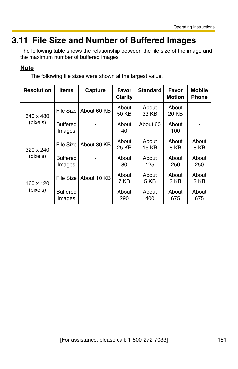 11 file size and number of buffered images | Panasonic BB-HCM381A User Manual | Page 151 / 160