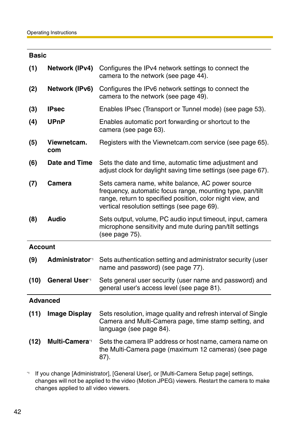 Panasonic BB-HCM381A User Manual | Page 42 / 160