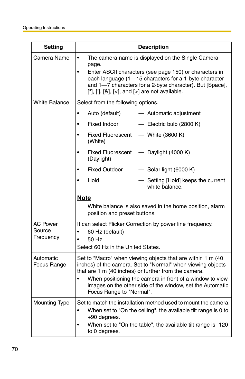 Panasonic BB-HCM381A User Manual | Page 70 / 160