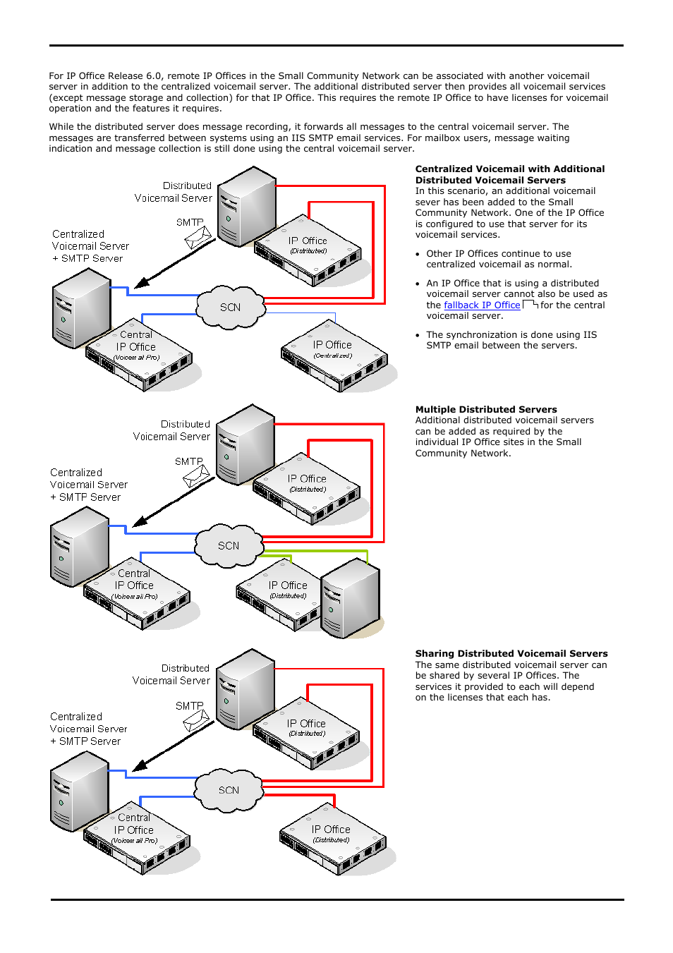 Distributed voicemail servers, 4 distributed voicemail servers | Avaya IP Office User Manual | Page 117 / 138