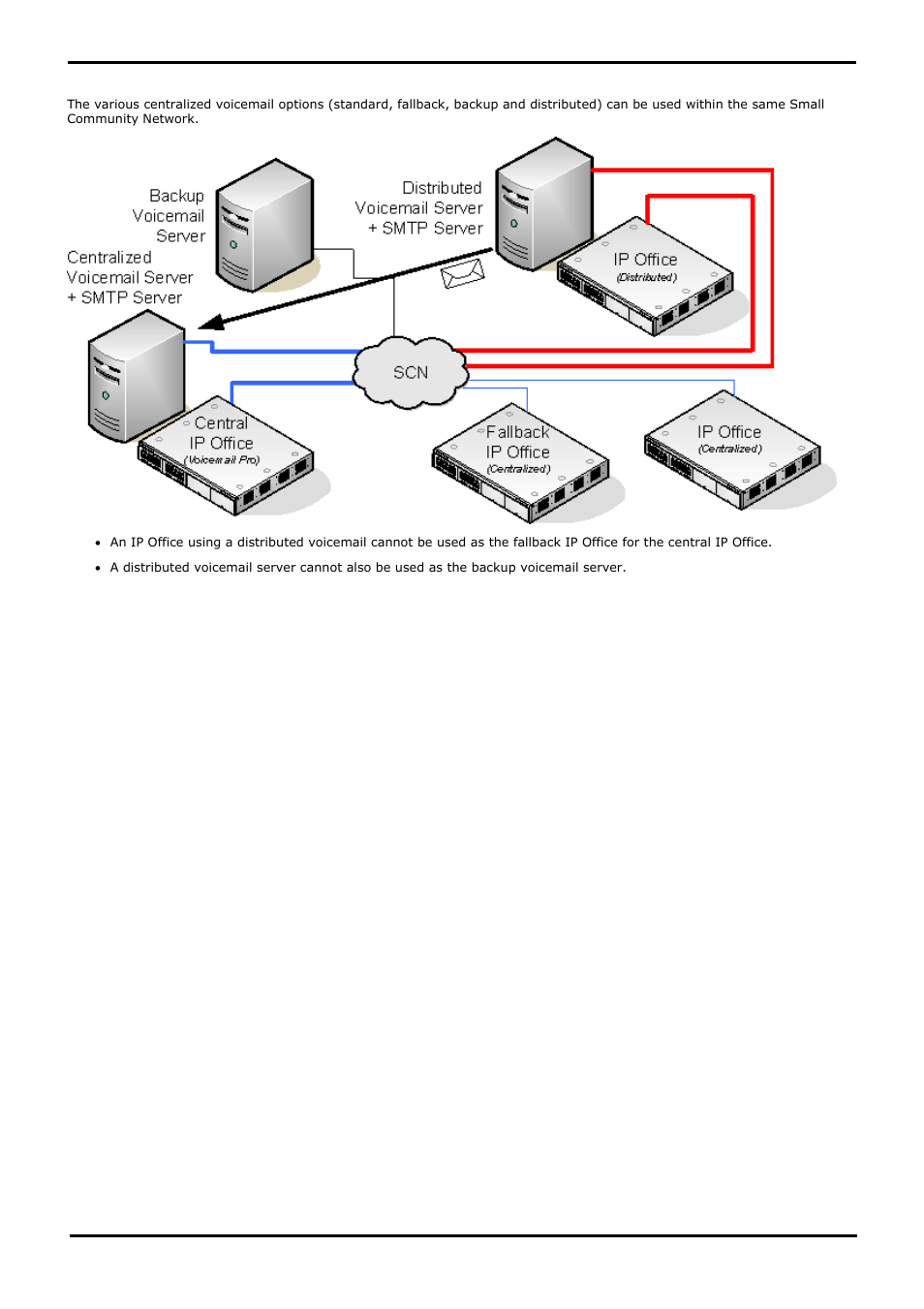 Combined options, Combinations, 5 combined options | Avaya IP Office User Manual | Page 119 / 138