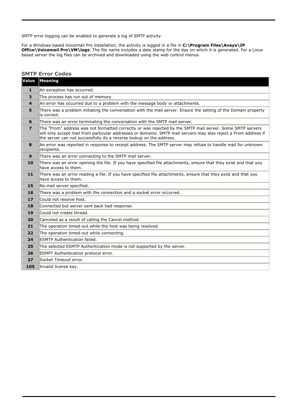 Smtp logging, Smtp error codes | Avaya IP Office User Manual | Page 128 / 138
