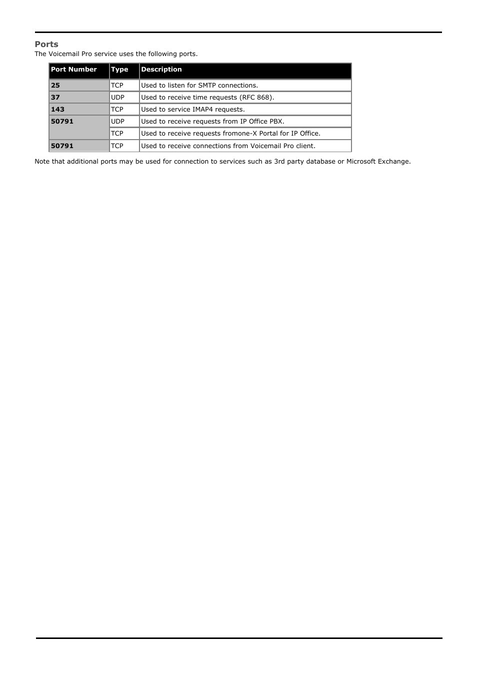 Ports | Avaya IP Office User Manual | Page 17 / 138