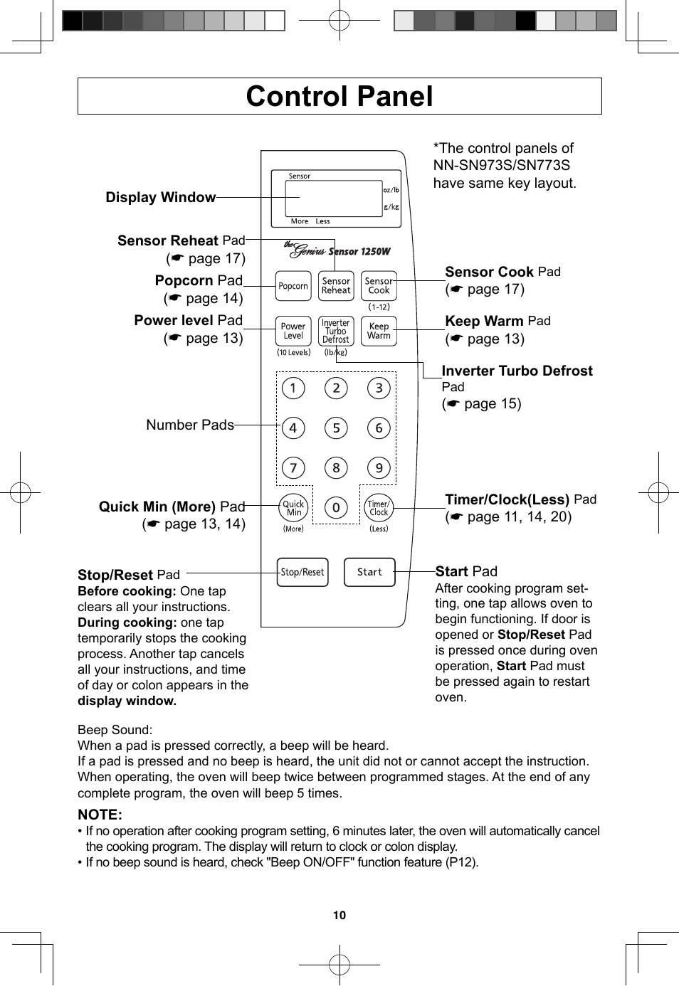 Control panel | Panasonic NN-SN773S User Manual | Page 12 / 32