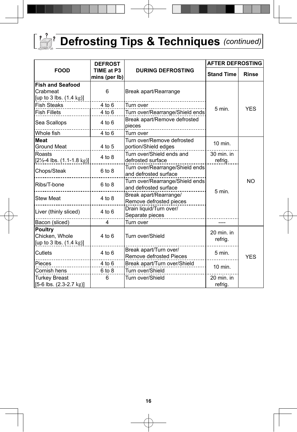 Defrosting tips & techniques, Continued) | Panasonic NN-SN773S User Manual | Page 18 / 32