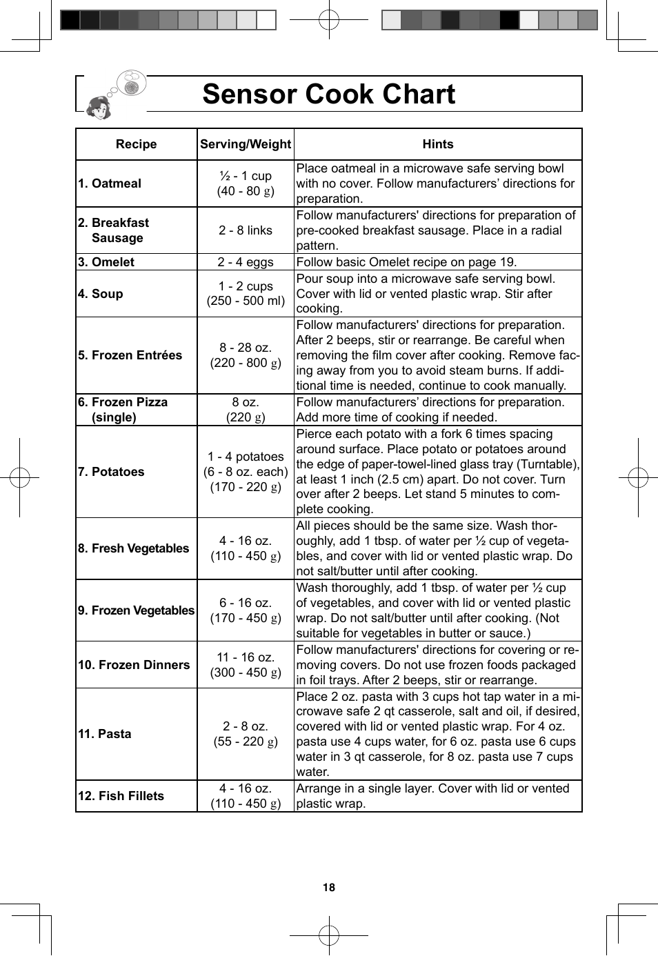 Sensor cook chart | Panasonic NN-SN773S User Manual | Page 20 / 32