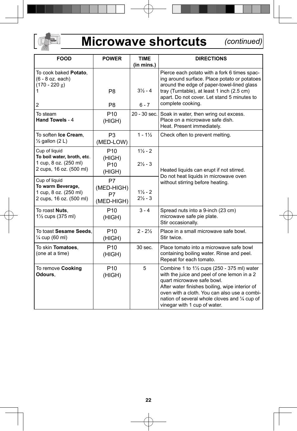 Microwave shortcuts, Continued) | Panasonic NN-SN773S User Manual | Page 24 / 32