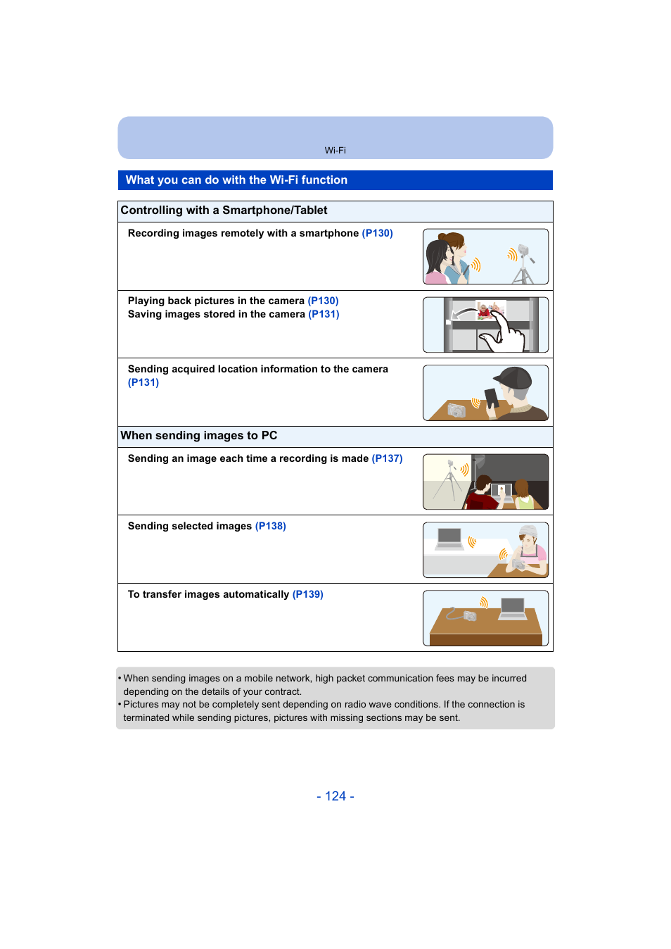 What you can do with the wi-fi function | Panasonic DMC-ZS35W User Manual | Page 124 / 186