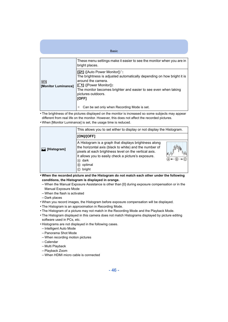Panasonic DMC-ZS35W User Manual | Page 46 / 186
