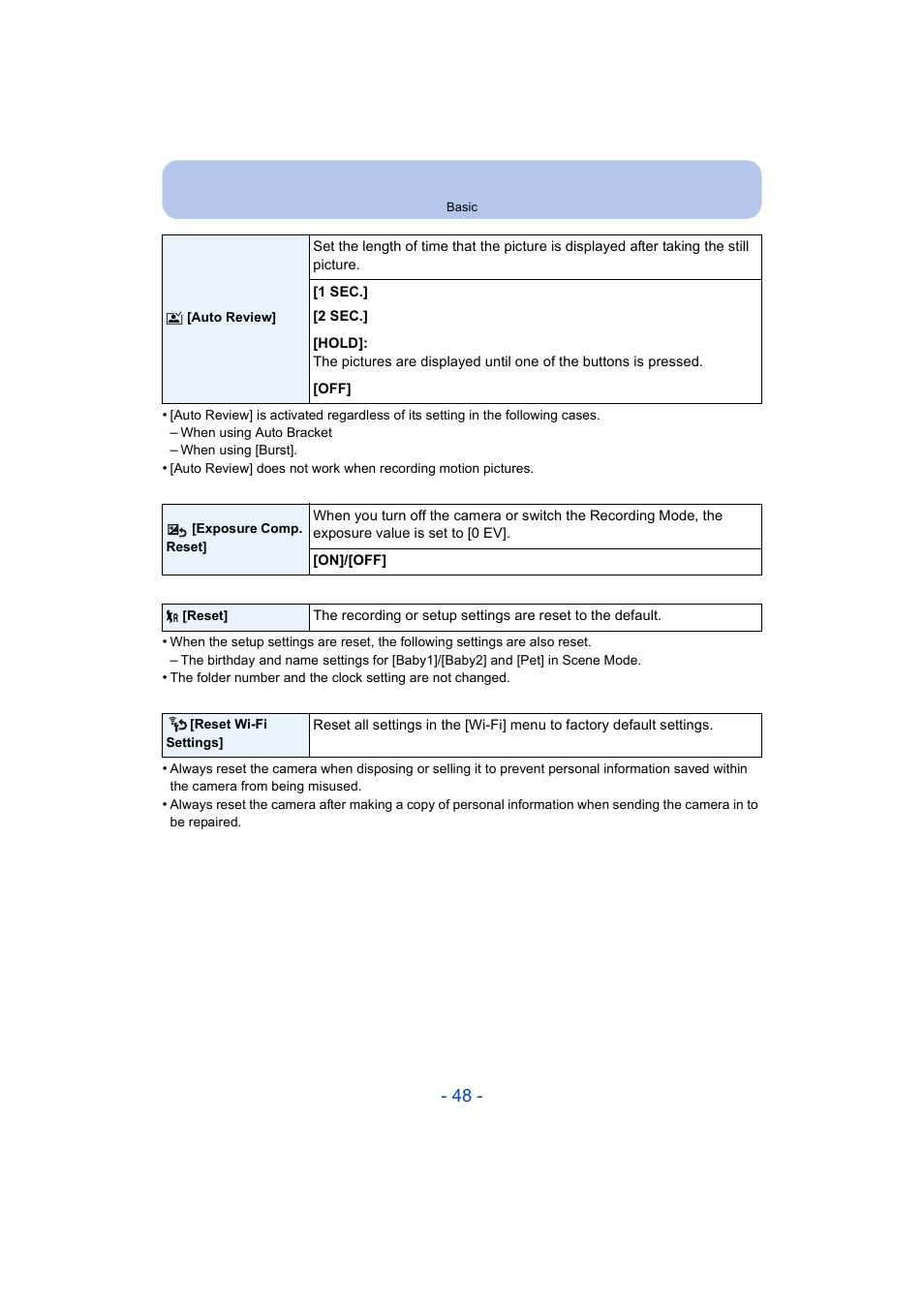 Panasonic DMC-ZS35W User Manual | Page 48 / 186