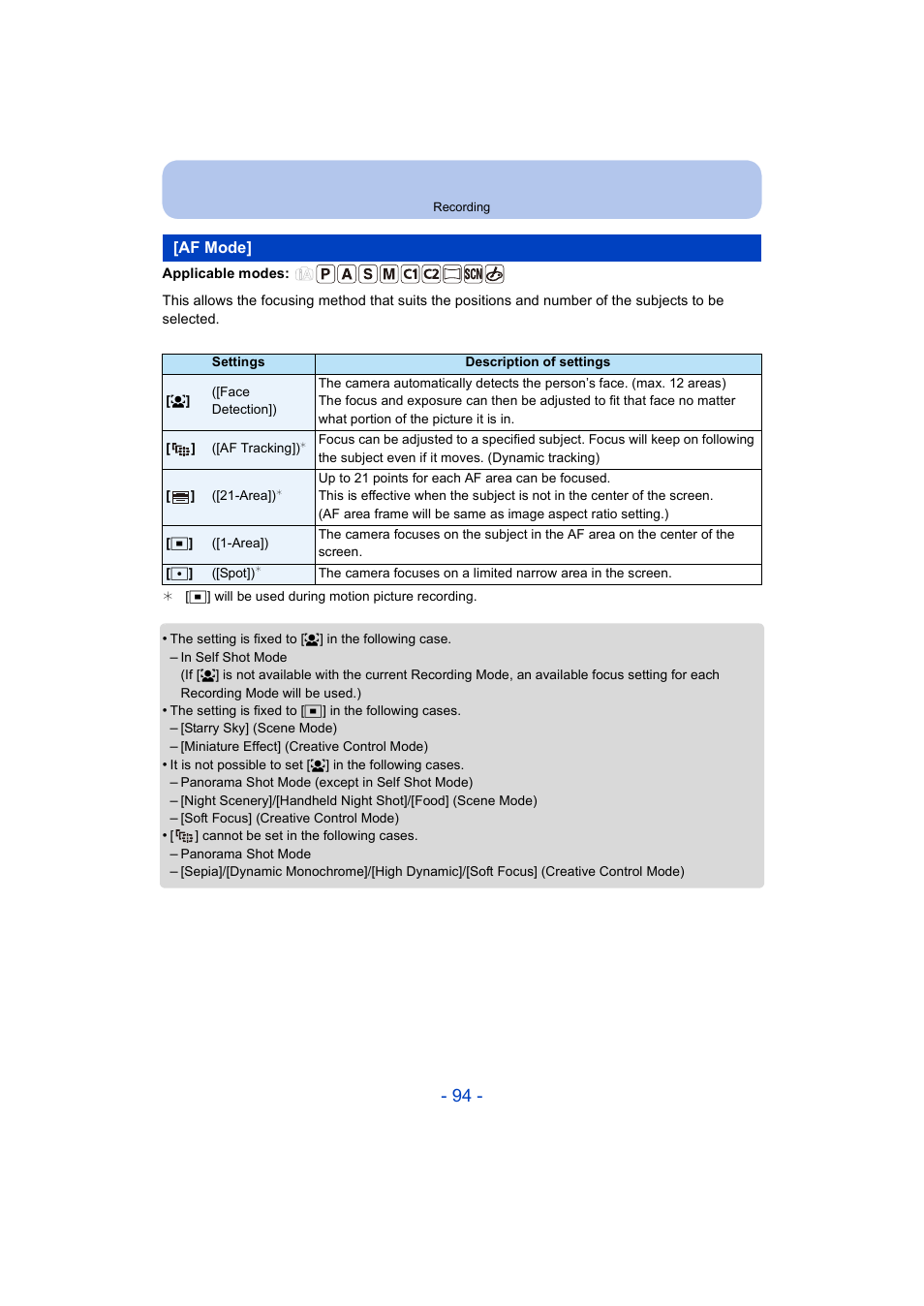 Af mode | Panasonic DMC-ZS35W User Manual | Page 94 / 186