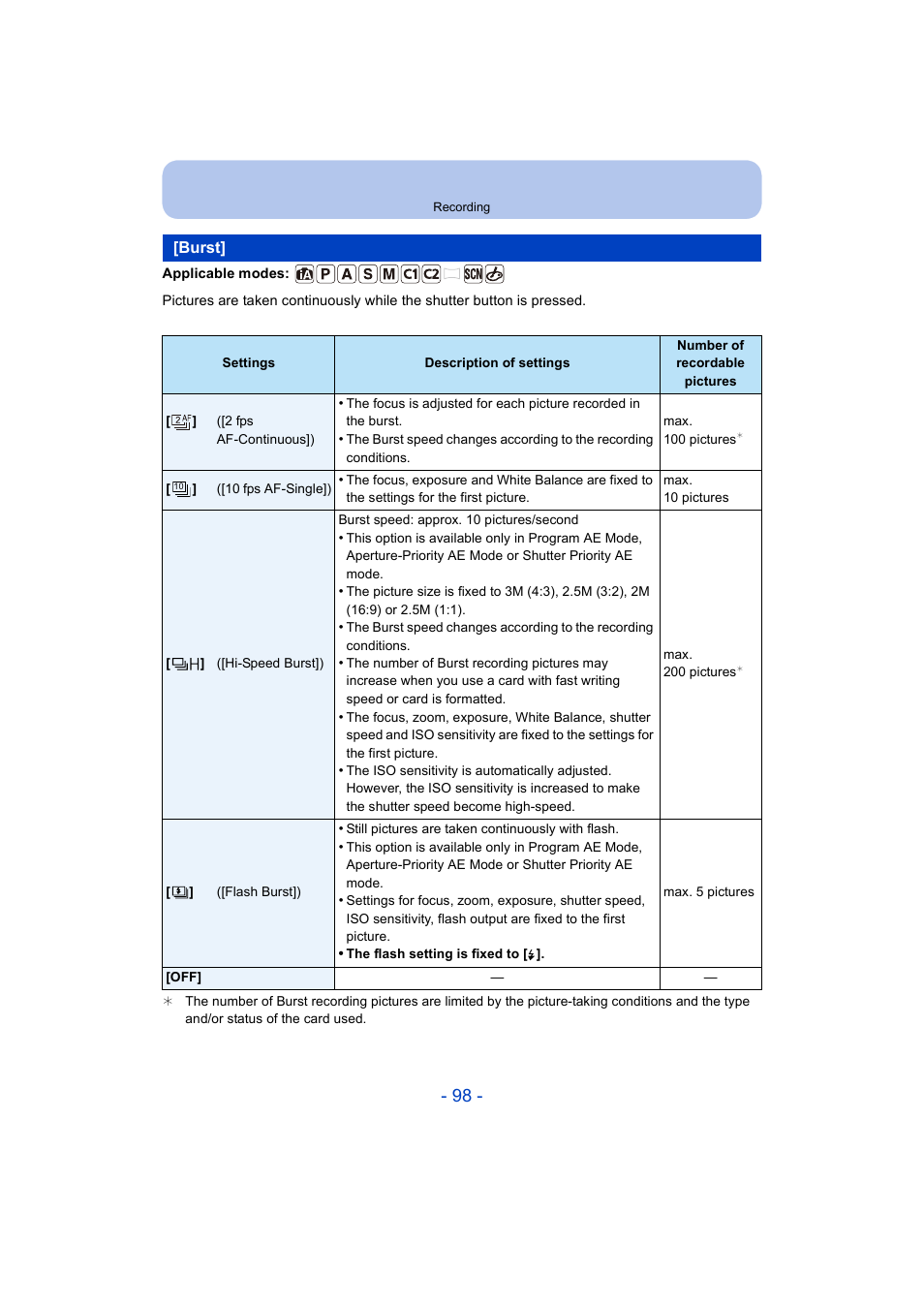 Burst | Panasonic DMC-ZS35W User Manual | Page 98 / 186