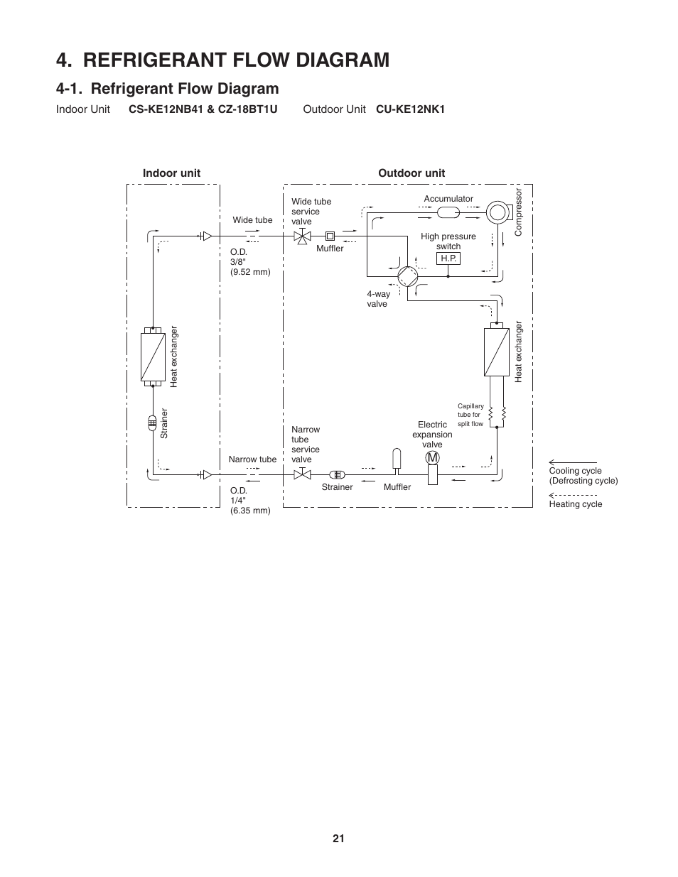 Refrigerant flow diagram, 1. refrigerant, Flow | Diagram, 1. refrigerant flow diagram | Panasonic KE18NB4U User Manual | Page 21 / 69