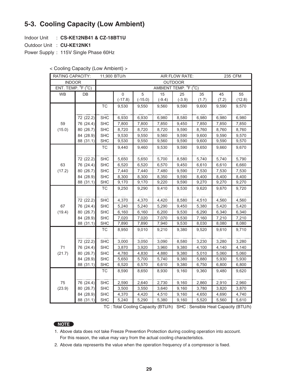 Cooling capacity (low ambient), 3. cooling capacity (low ambient) | Panasonic KE18NB4U User Manual | Page 29 / 69