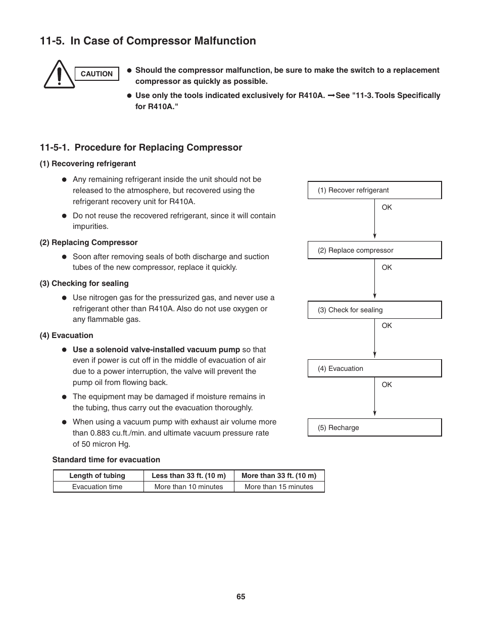 5. in case of compressor malfunction | Panasonic KE18NB4U User Manual | Page 65 / 69