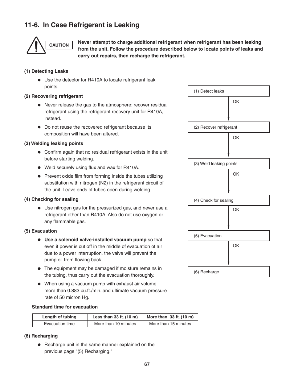 6. in case refrigerant is leaking | Panasonic KE18NB4U User Manual | Page 67 / 69