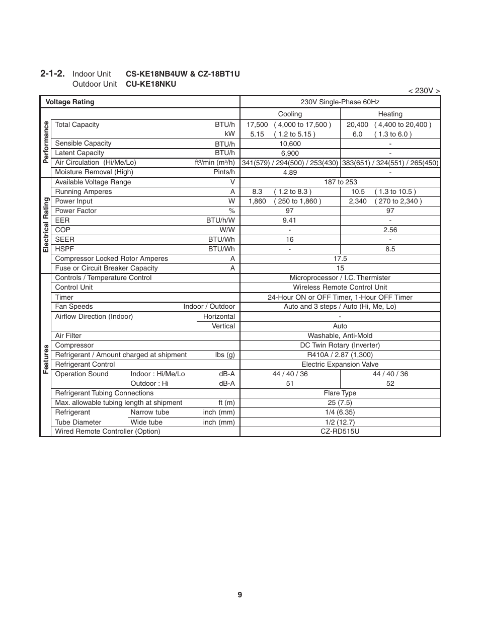 Panasonic KE18NB4U User Manual | Page 9 / 69