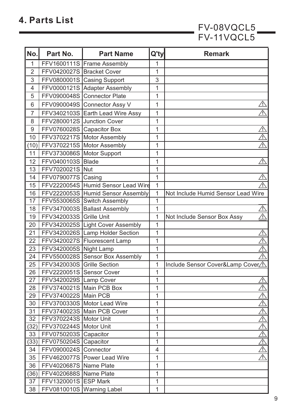 Parts list, No. part no. part name q'ty remark | Panasonic FV-11VQC5 User Manual | Page 10 / 11
