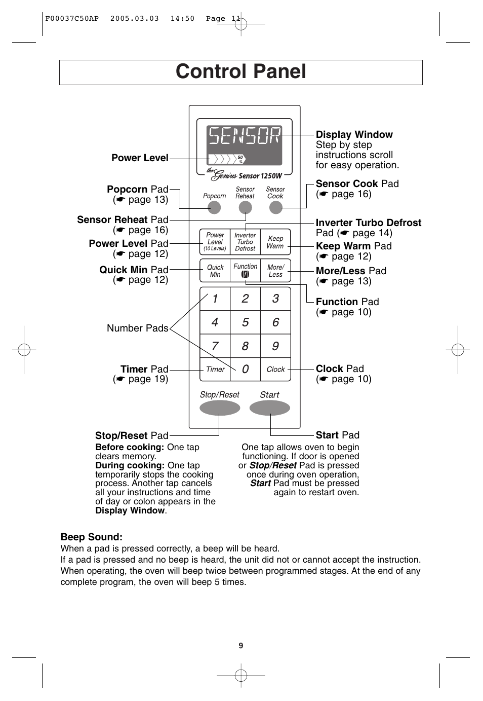 Operation, Control panel | Panasonic NN-H965BF User Manual | Page 11 / 60