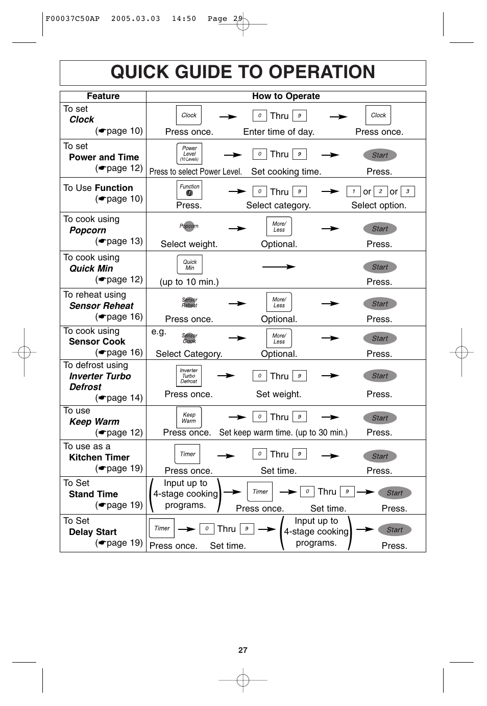 Quick guide to operation | Panasonic NN-H965BF User Manual | Page 29 / 60