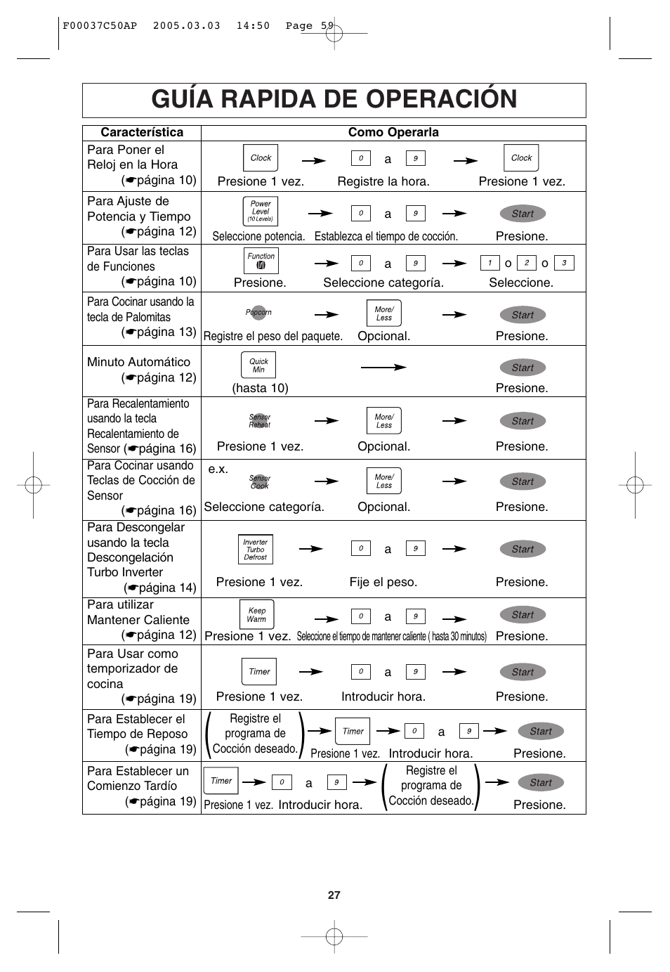 Guia rapida de operacion, Guía rapida de operación | Panasonic NN-H965BF User Manual | Page 59 / 60