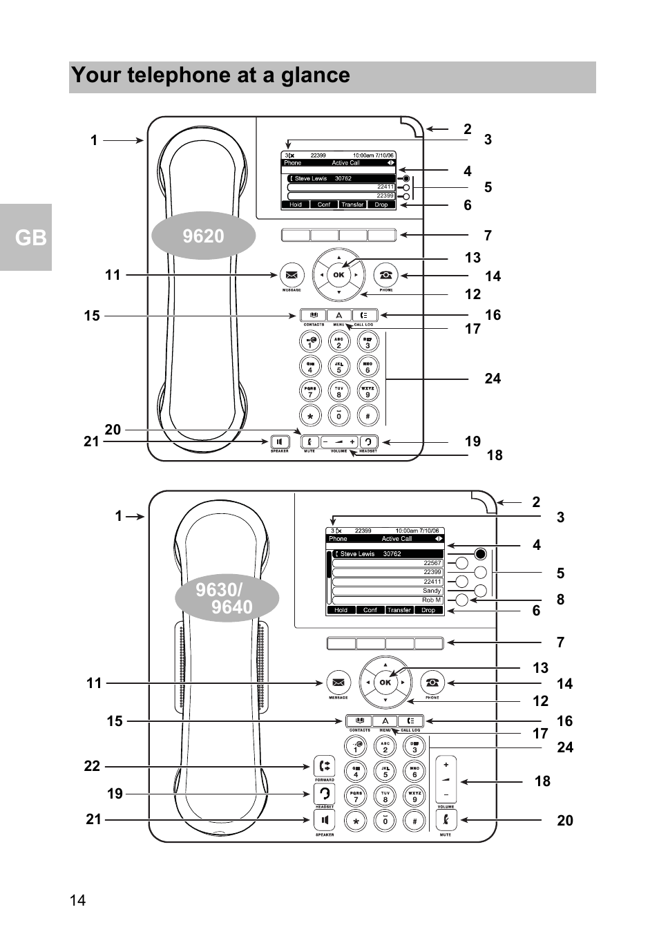 Your telephone at a glance | Avaya one-X 1603 User Manual | Page 14 / 64