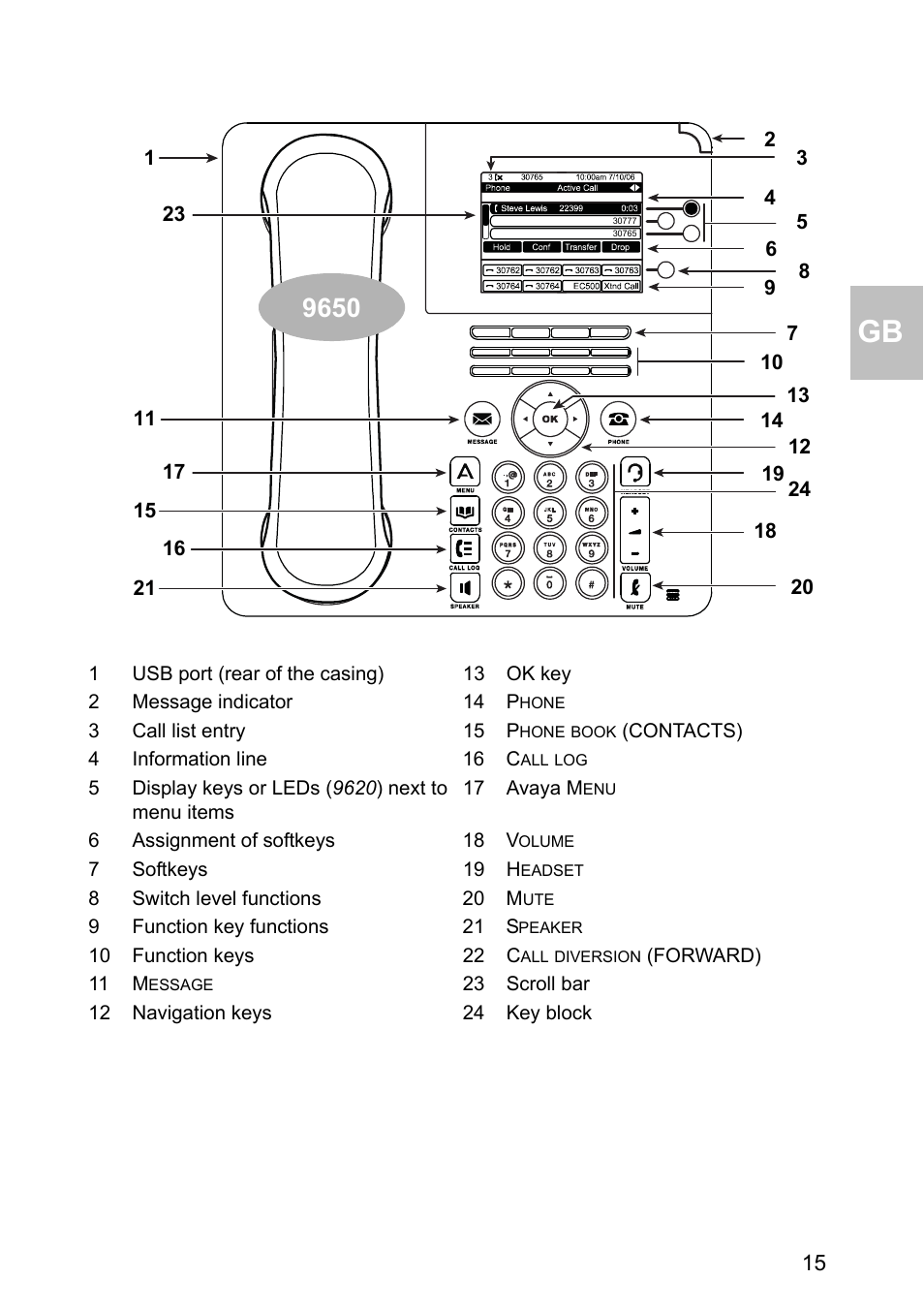 Avaya one-X 1603 User Manual | Page 15 / 64