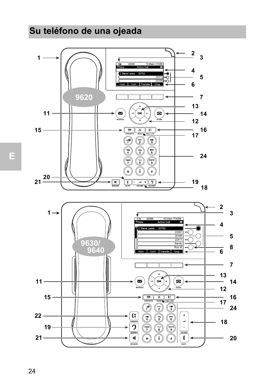Su teléfono de una ojeada | Avaya one-X 1603 User Manual | Page 24 / 64