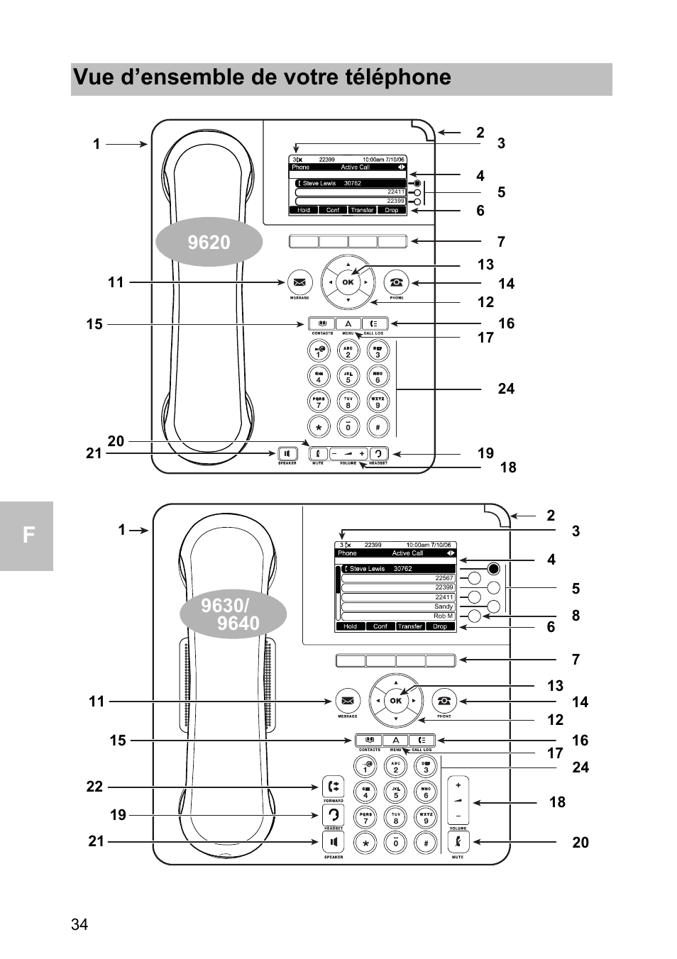 Vue d’ensemble de votre téléphone | Avaya one-X 1603 User Manual | Page 34 / 64