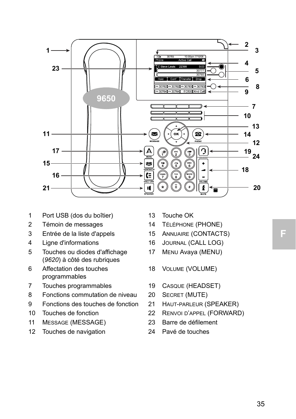 Avaya one-X 1603 User Manual | Page 35 / 64