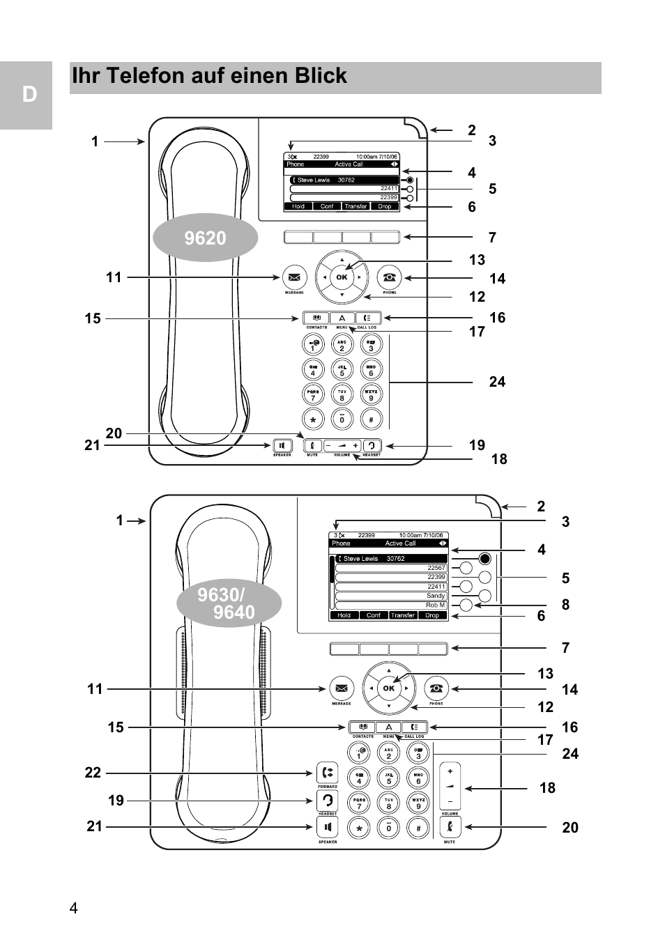 Ihr telefon auf einen blick | Avaya one-X 1603 User Manual | Page 4 / 64