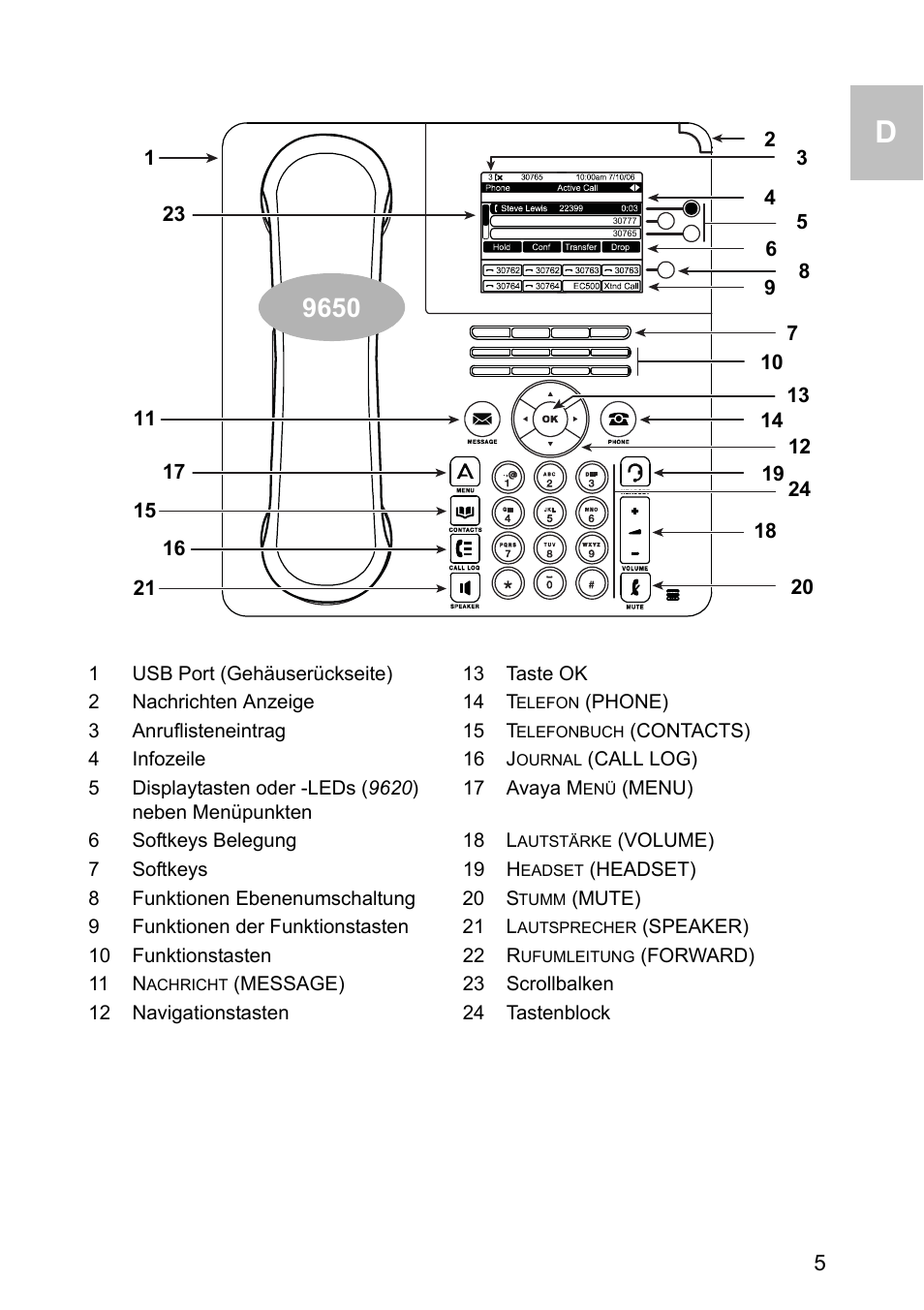 Avaya one-X 1603 User Manual | Page 5 / 64