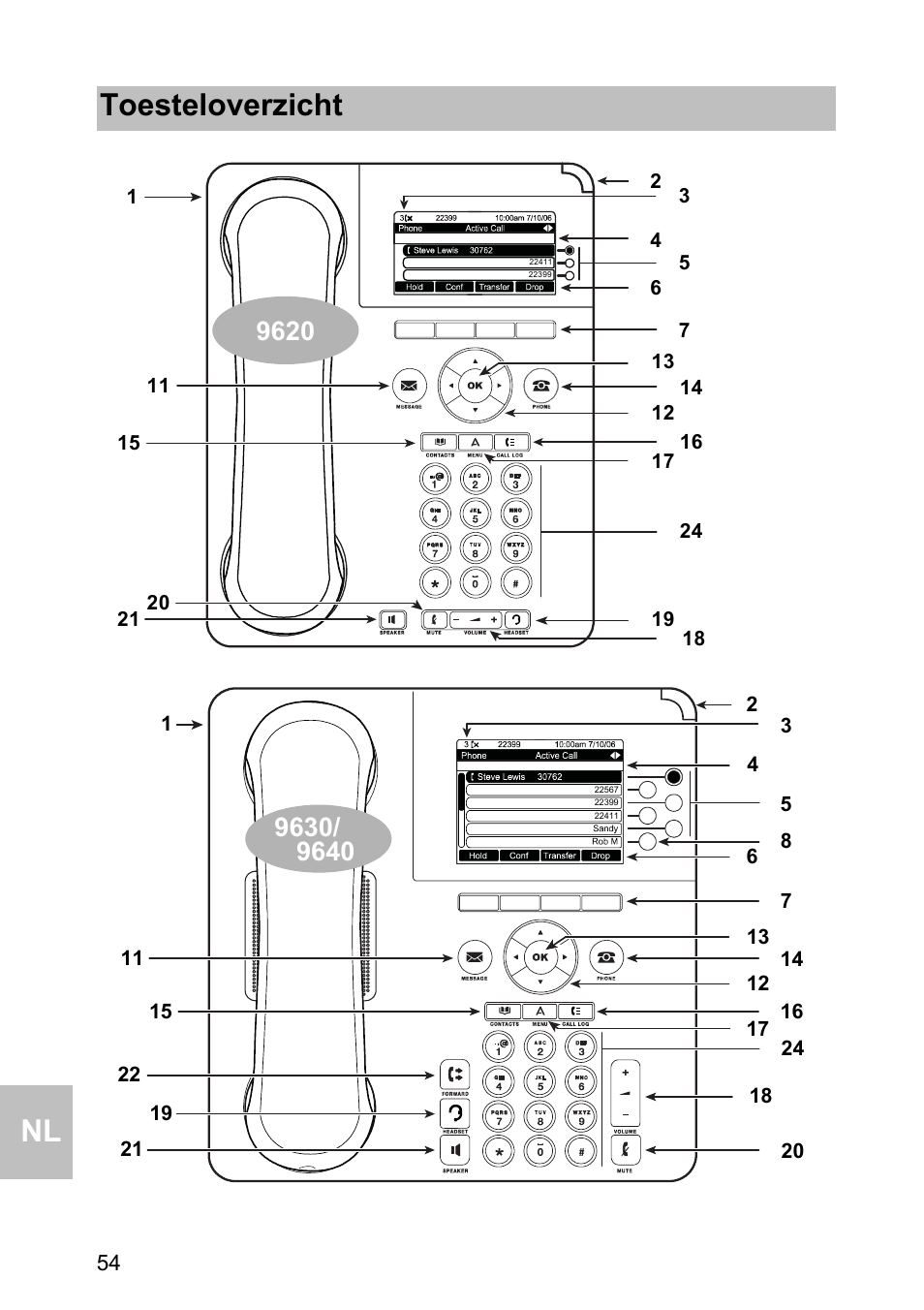 Toesteloverzicht | Avaya one-X 1603 User Manual | Page 54 / 64