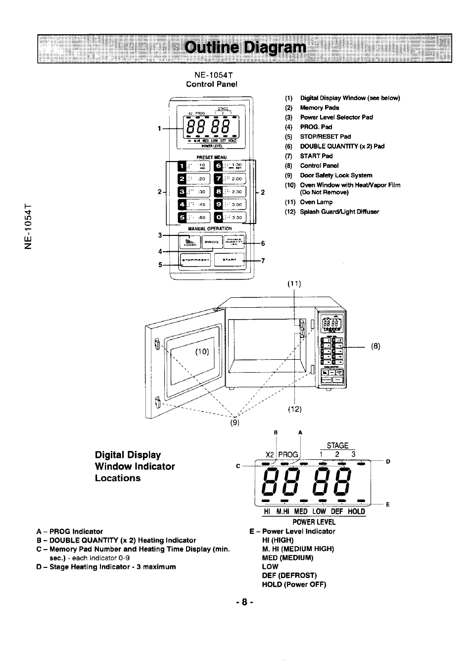 Digital display window indicator locations | Panasonic NE-1054F User Manual | Page 8 / 20