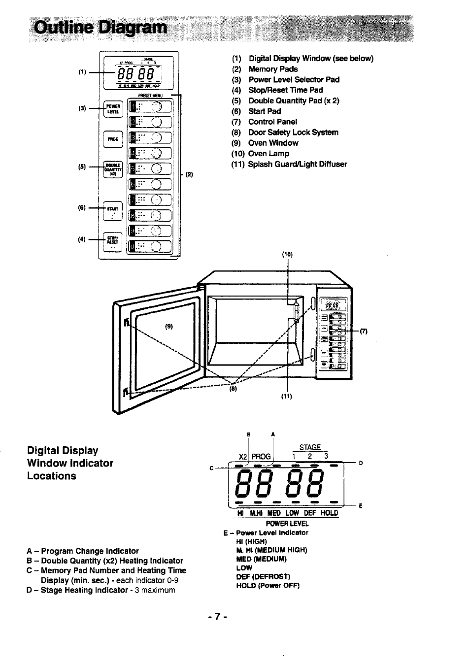 5)-tisssilir, Digital display window indicator locations | Panasonic NE-1064F User Manual | Page 7 / 20