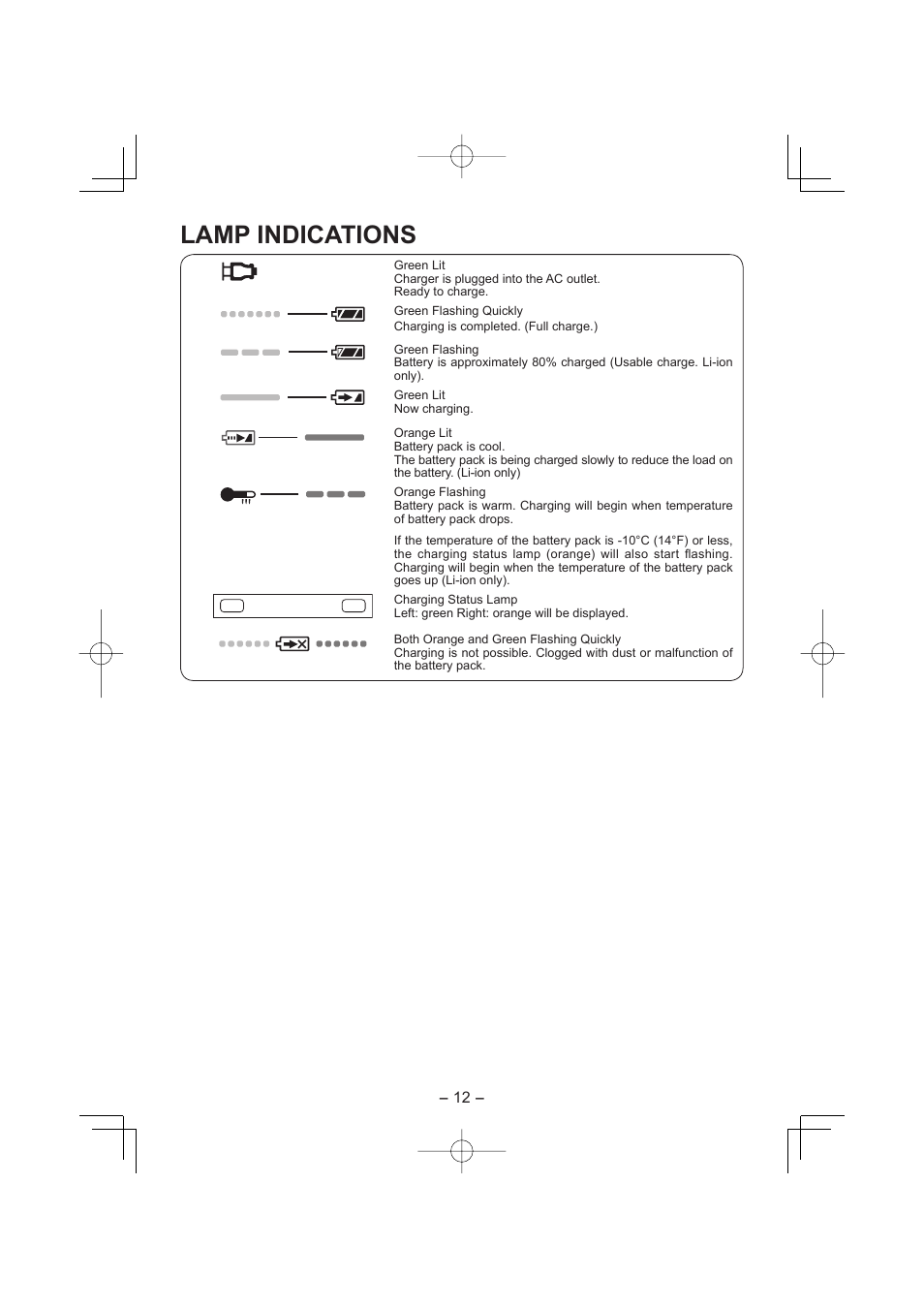 Lamp indications | Panasonic EY7880LP2S User Manual | Page 12 / 160